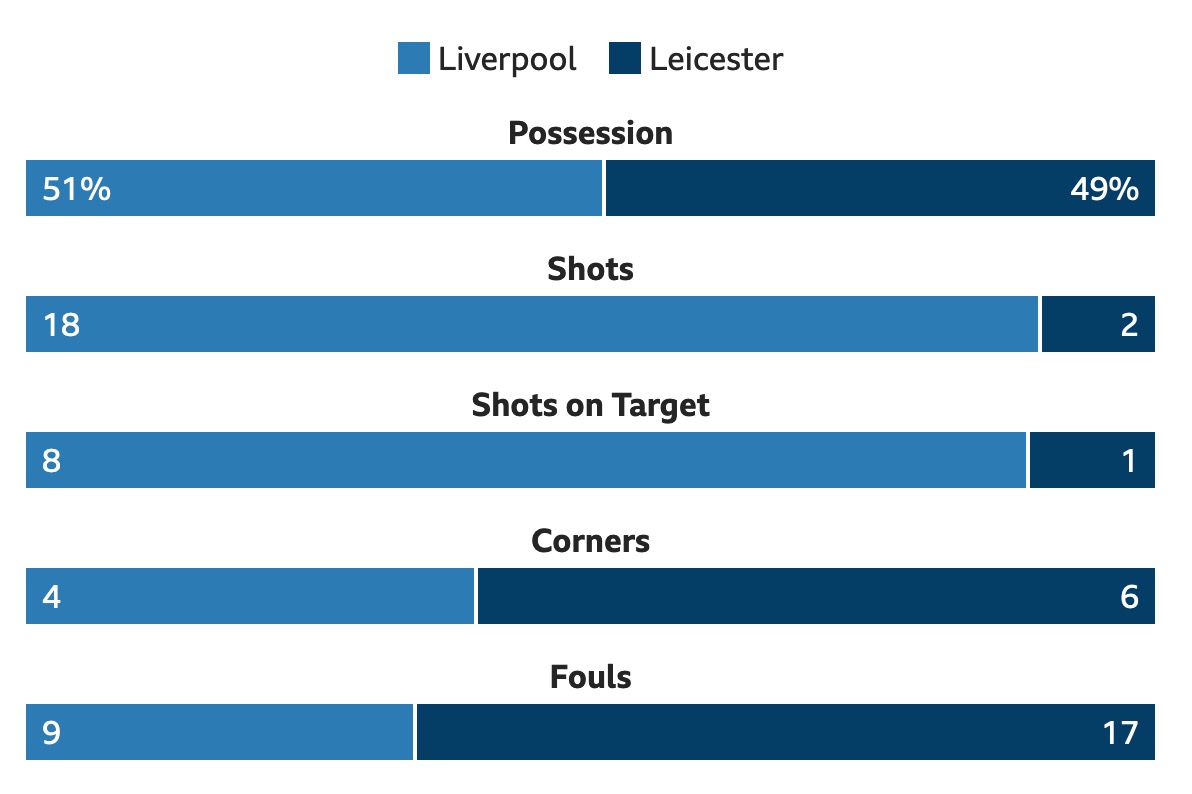 Match statistics. Match stats. Stats.